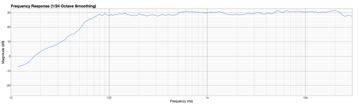 plot-1-overall-frequency-response.png